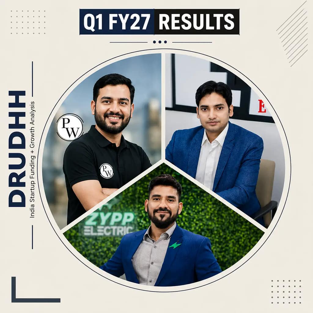 Q1 FY27 results India startups