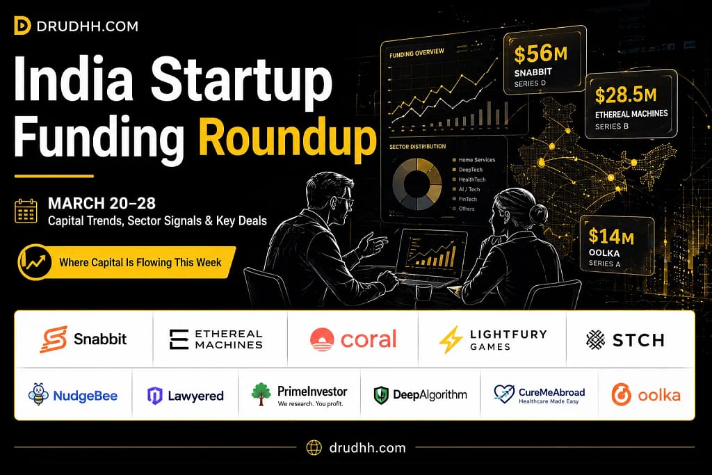 India Startup Funding Apr 20–28