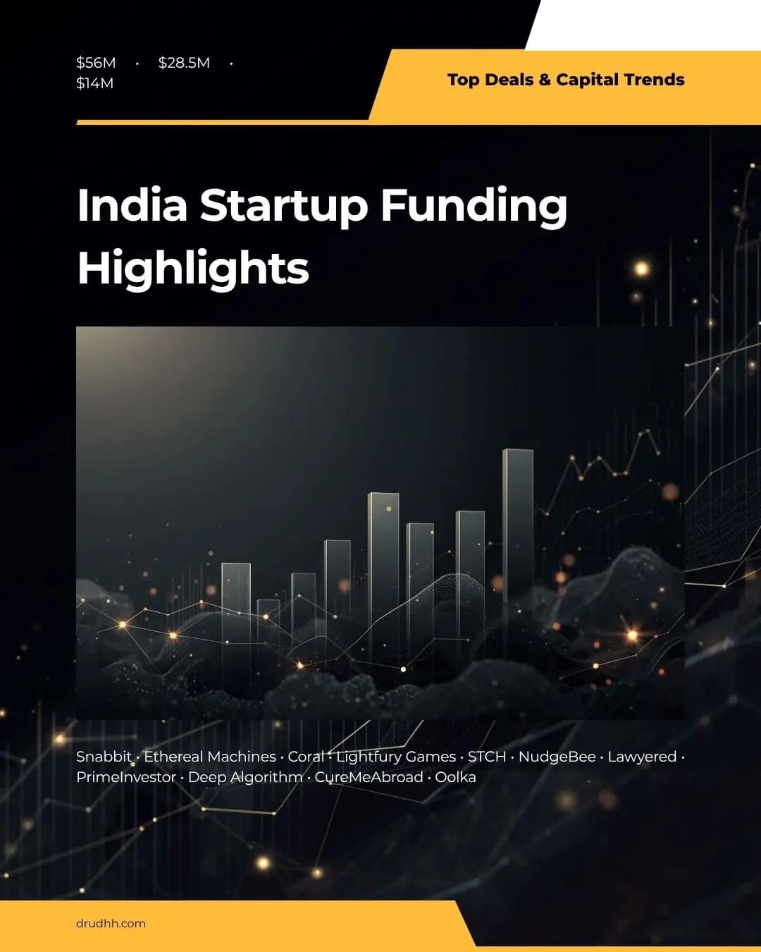 India Startup Funding Apr 20–28
