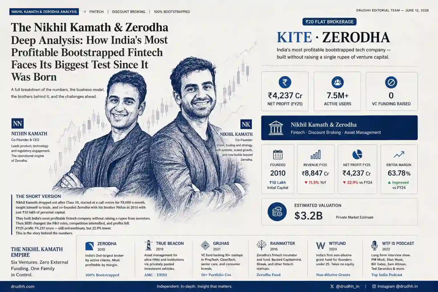 Zerodha Analysis 2026