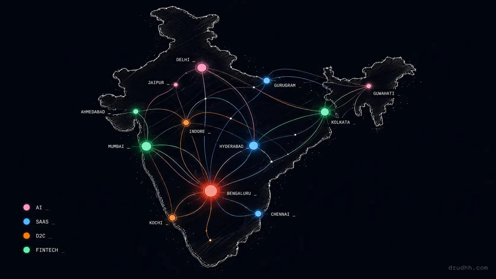 
India-Startup-Funding-Weekly