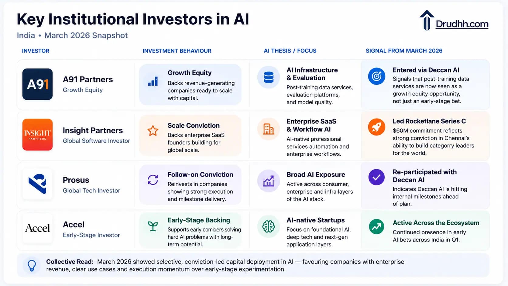 ai-investors-march-2026.webp
