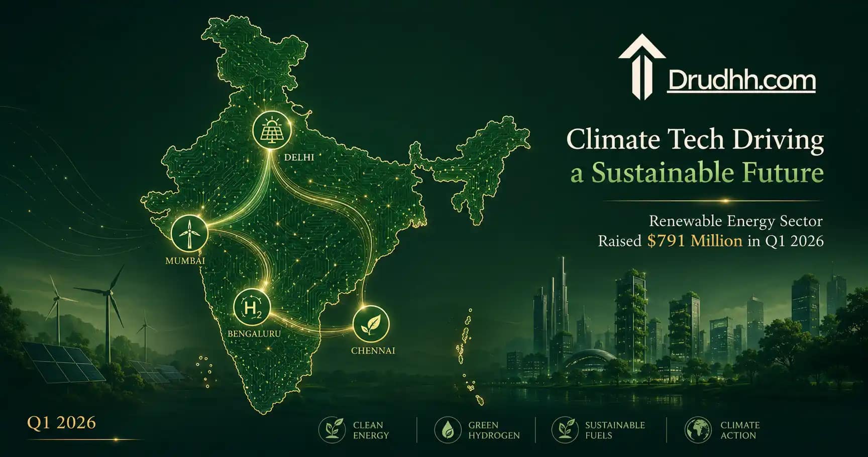  Renewable energy startup funding India Q1 2026 — $791M across 74 deals, solar and clean energy lead