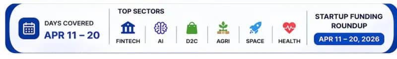India Startup Funding April 2026 